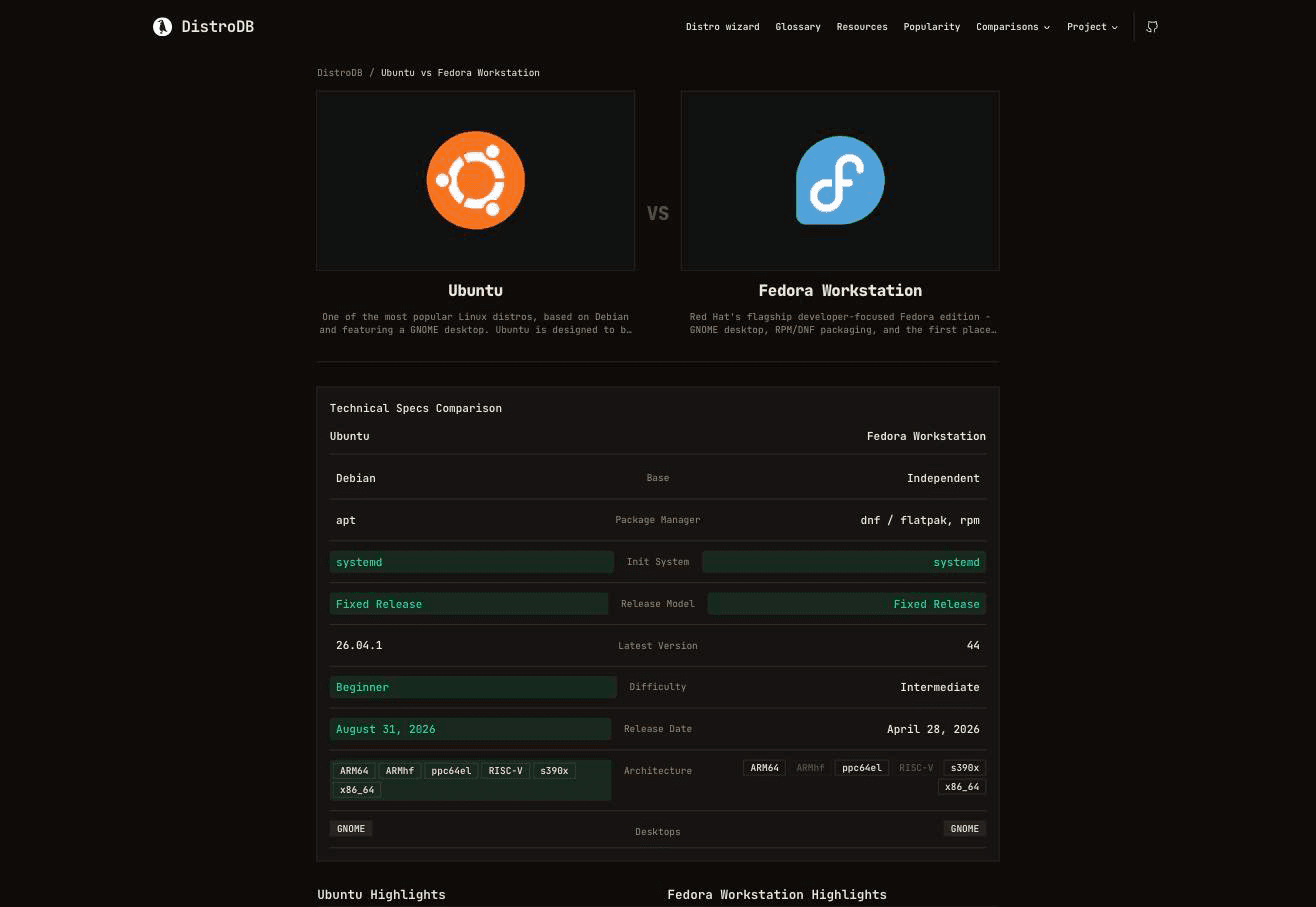 Ubuntu vs Fedora Workstation side-by-side technical comparison